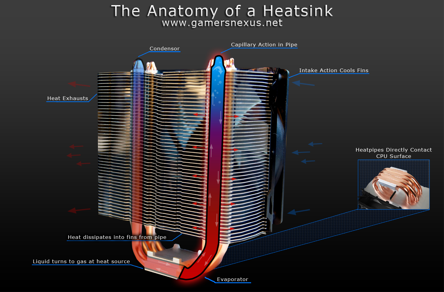 heatsink-anatomy