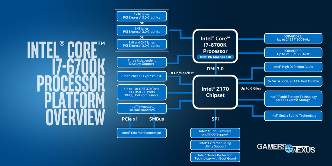 intel-z170-diagram