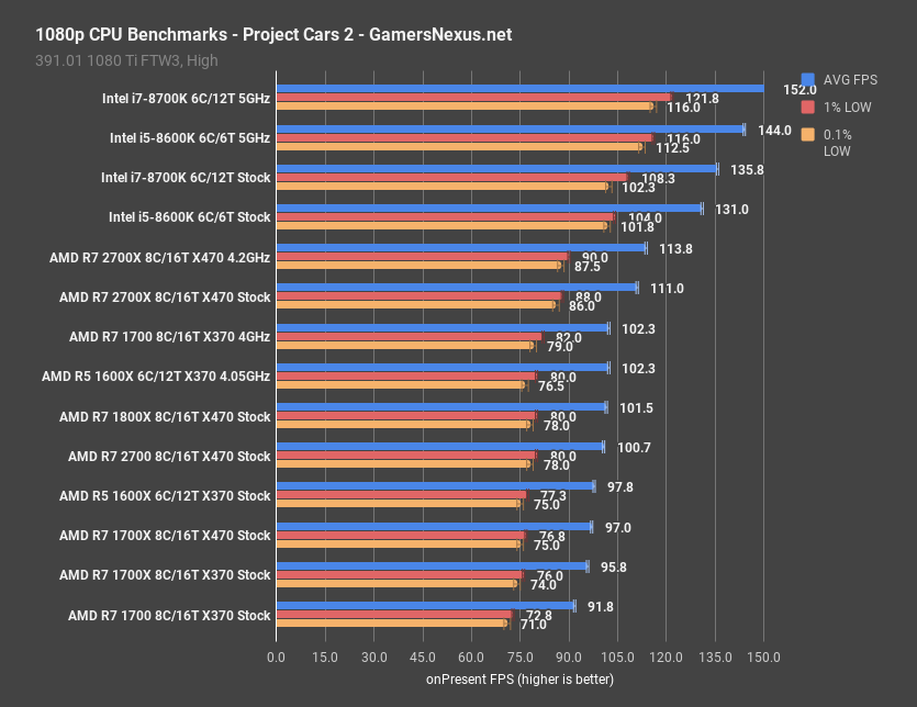 21 project cars 2 1080p ryzen2