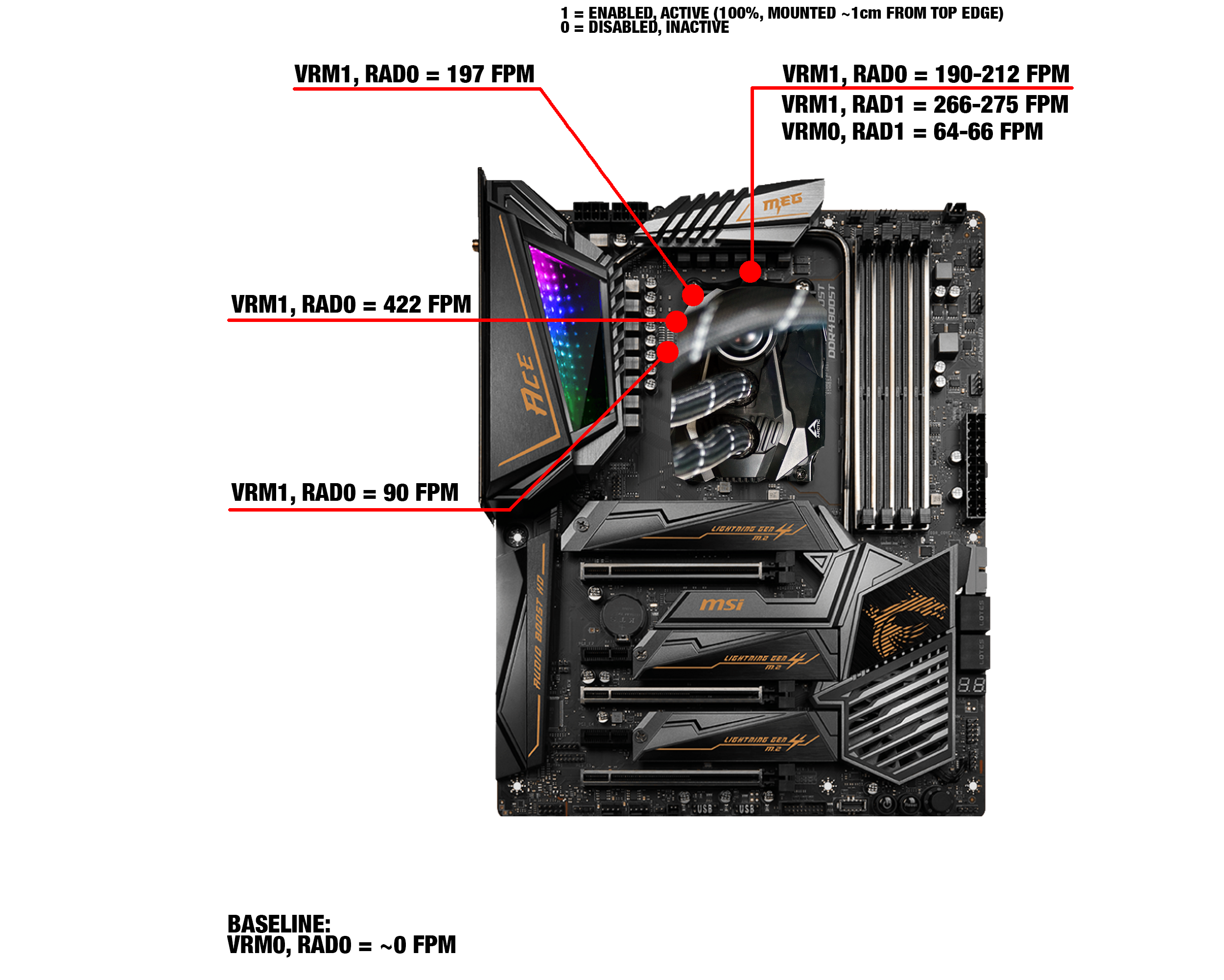 2 vrm arctic overlay 2