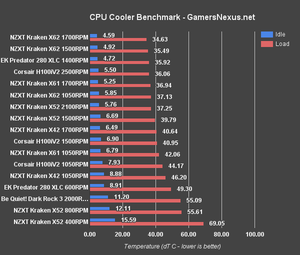 4 x42-x52-x62-temperature
