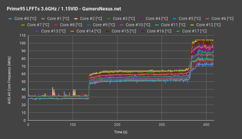 7980xe runaway thermal p95