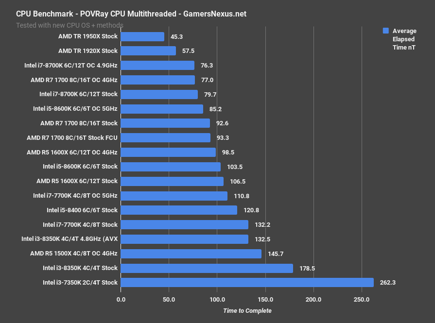 8600k povray multithreaded1