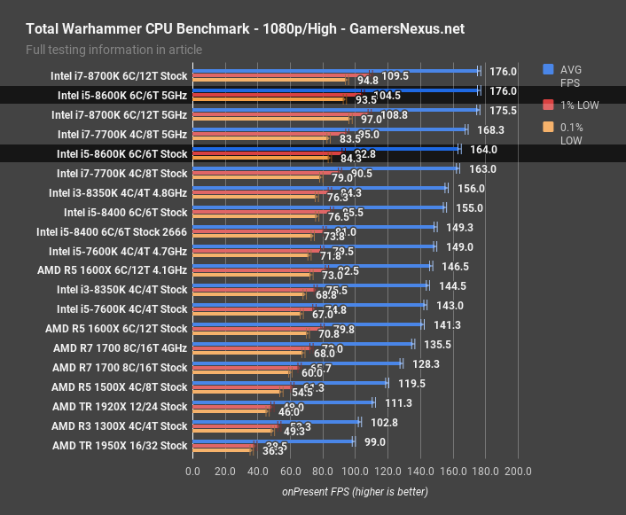 8600k tww 1080p