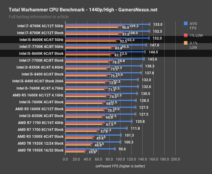 8600k tww 1440p