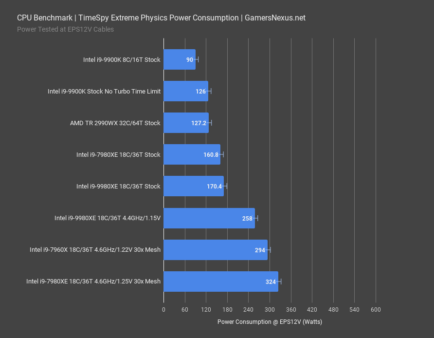 9980xe timespy extreme power2