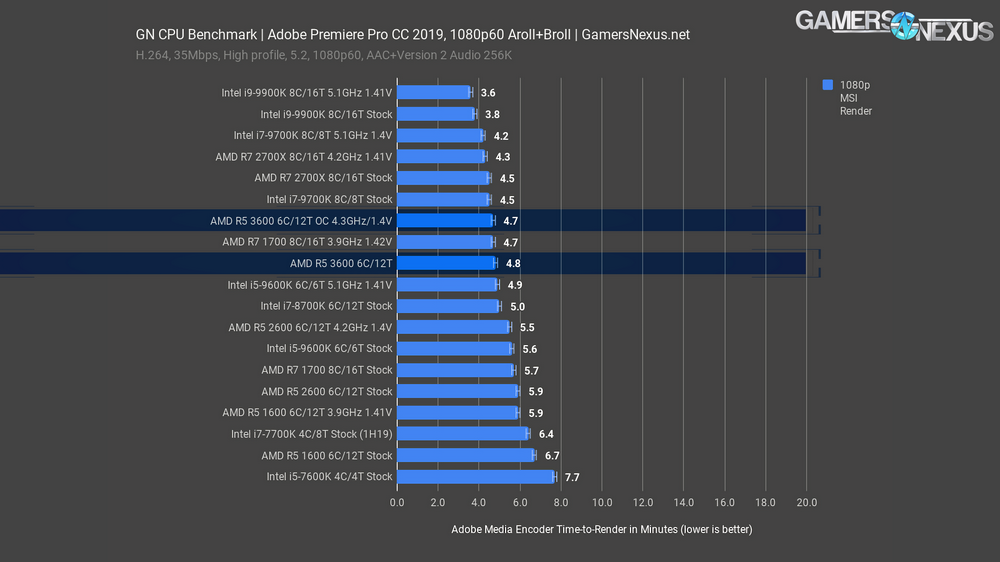 adobe premiere 1080p