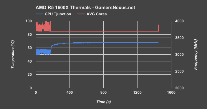 amd-r5-1600x-thermals