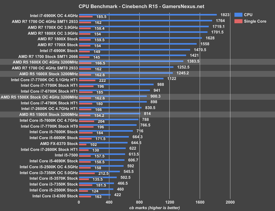 amd-r5-cinebench