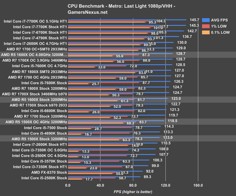 amd-r5-mll-benchmark