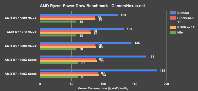amd-ryzen-power-draw-bench