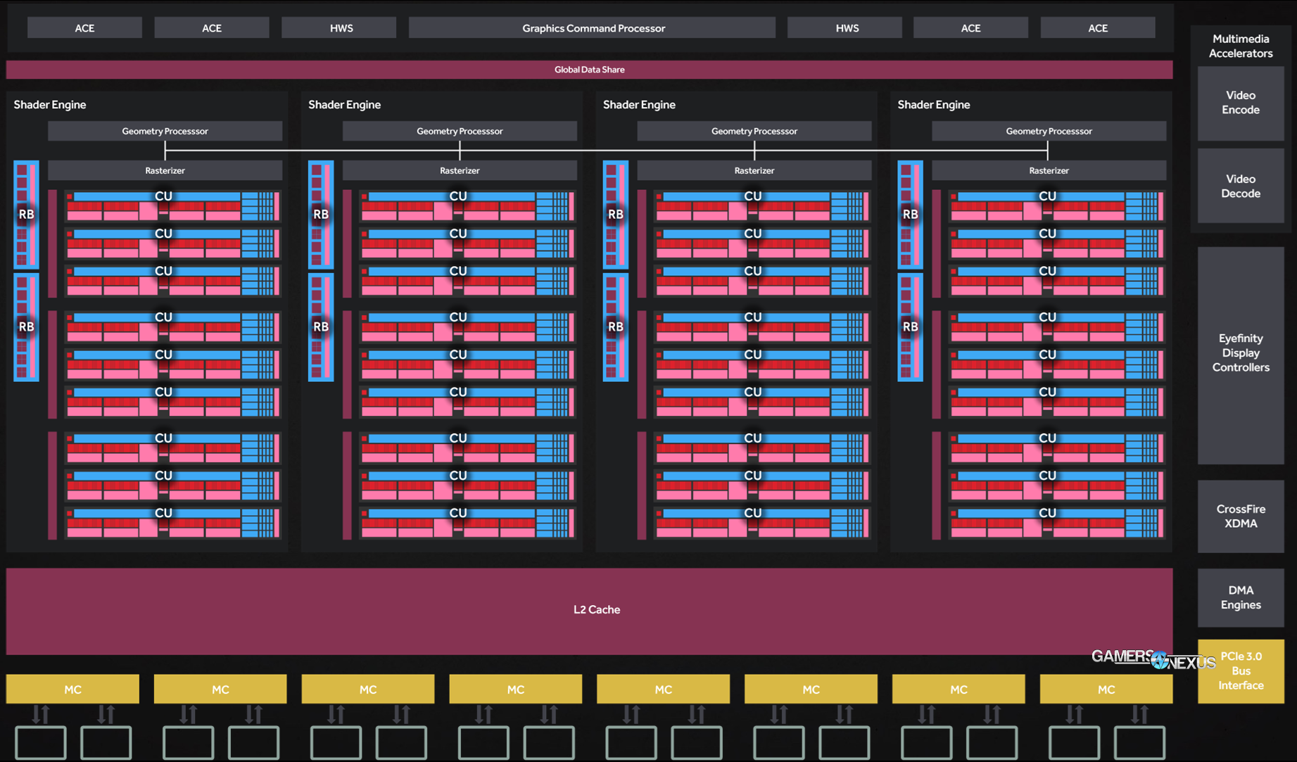 amd polaris-10-block-diagram