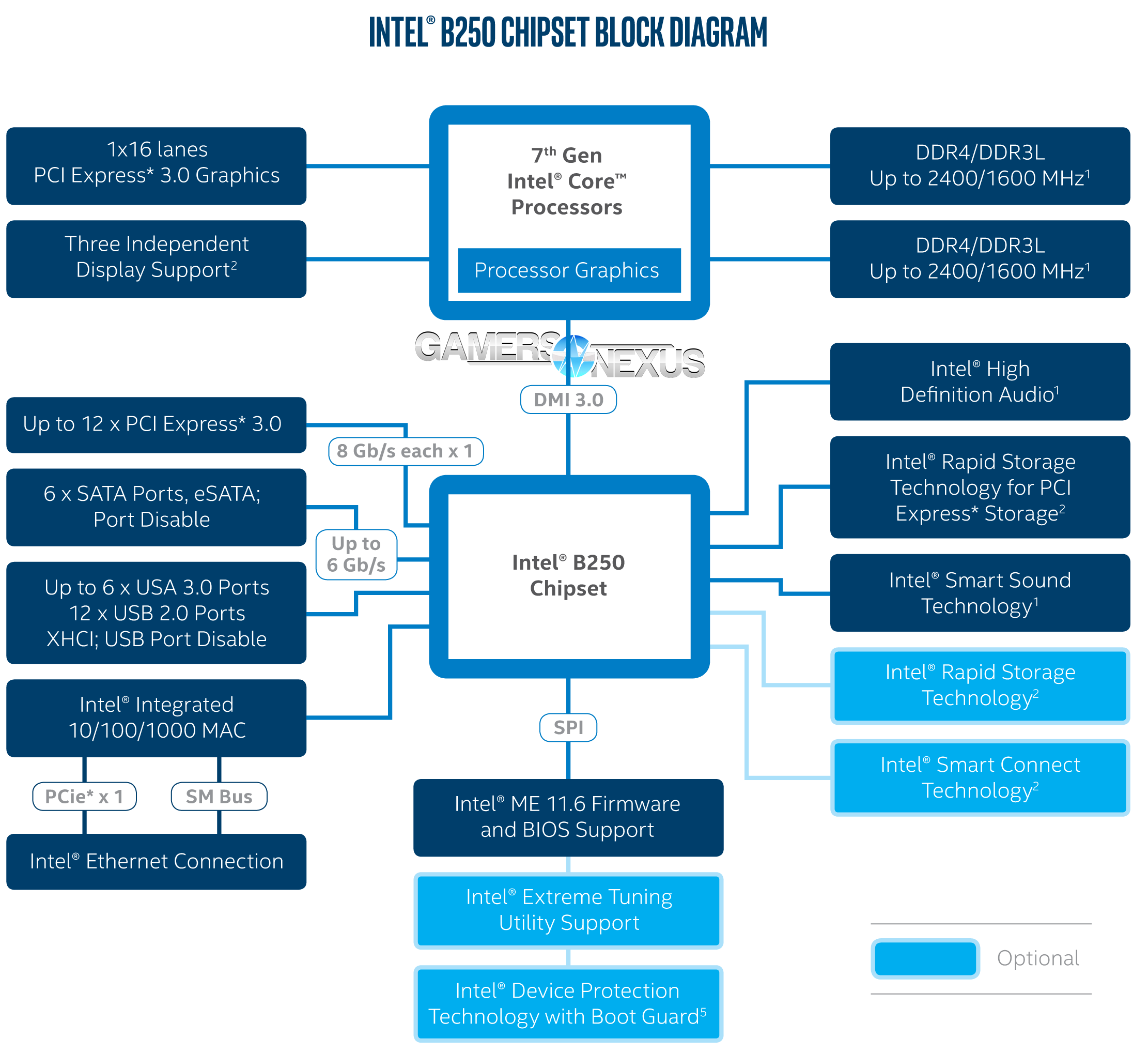 b250-block-diagram