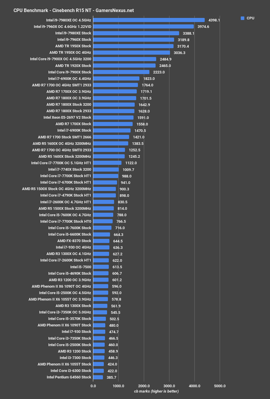 cinebench nt performance 7980xe