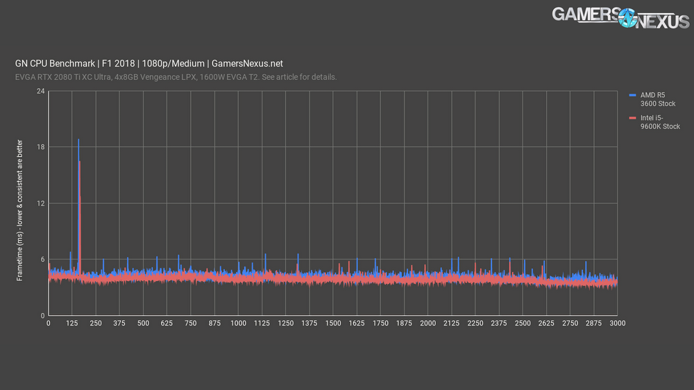 f1 2018 framtimes 1080p