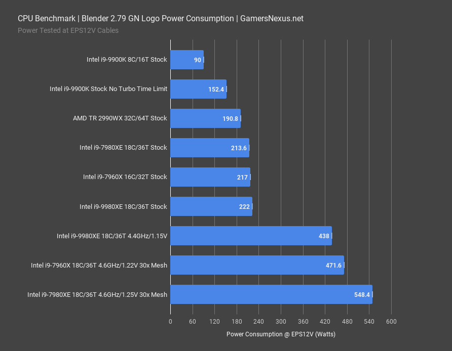 i9 9980xe blender 279 power consumption2
