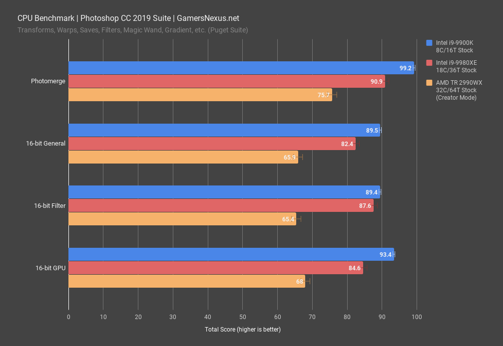 i9 9980xe photoshop cc 2019 benchmark