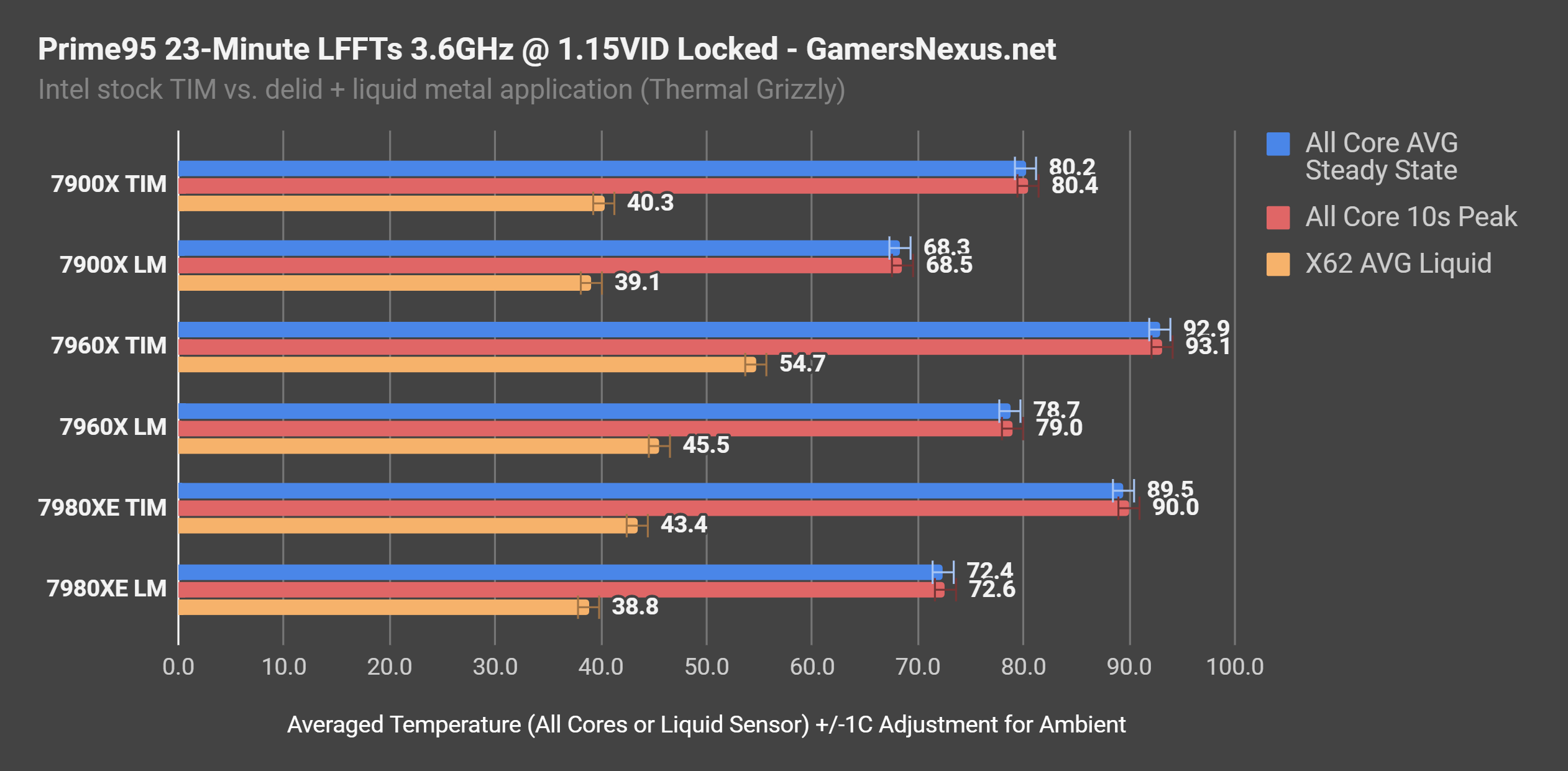 p95 3.6ghz 1.15vid locked