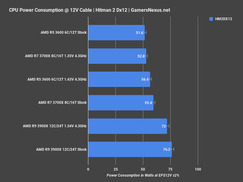 power hitman2 r5 3600 review