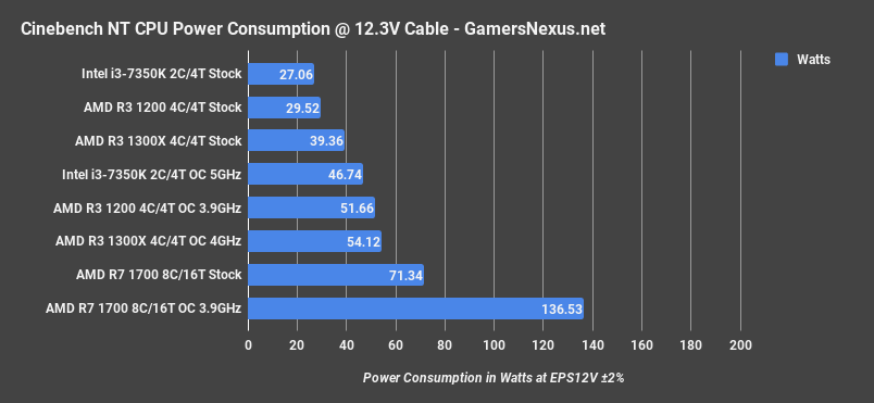 r3 1200 cinebench nt