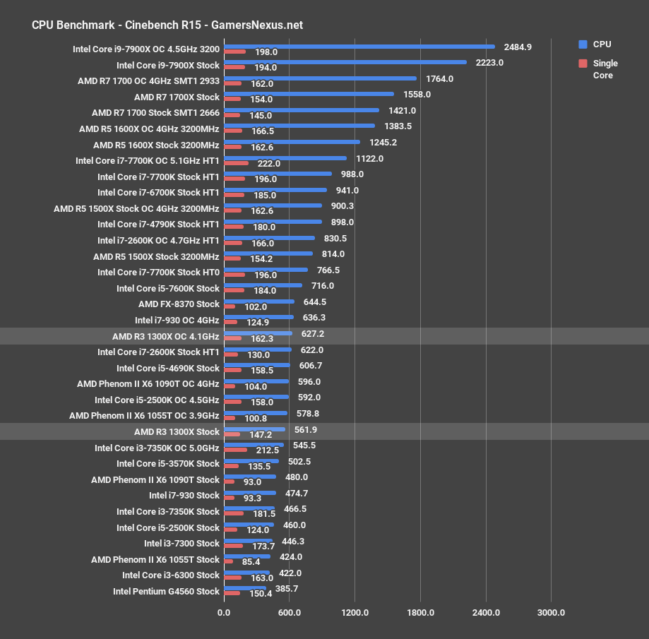 r3 1300x cinebench