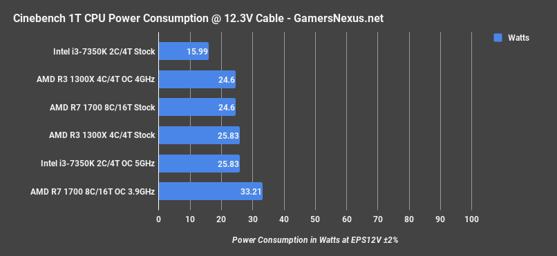 r3 1300x power cinebench 1t