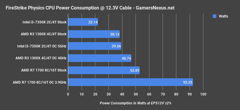 r3 1300x power firestrike physics