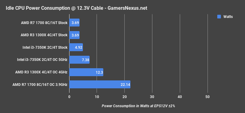 r3 1300x power idle