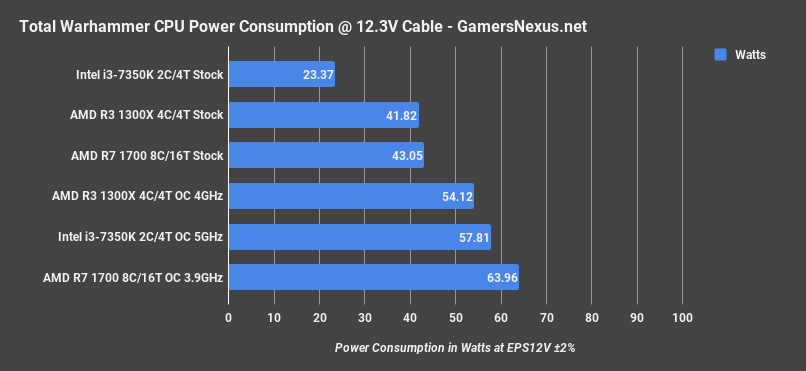 r3 1300x power tww
