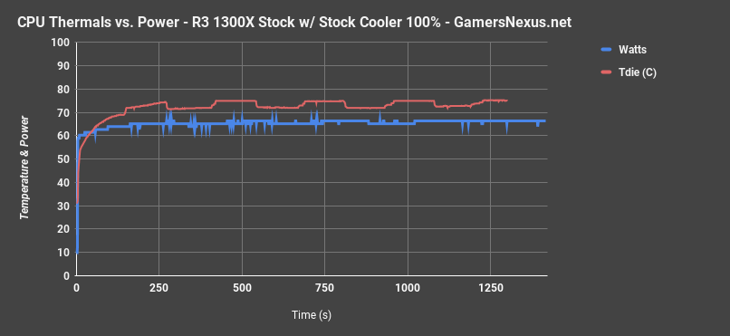 r3 1300x thermals v power 2