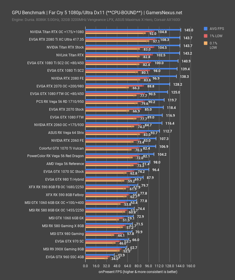 rtx 2060 fc5 1080p
