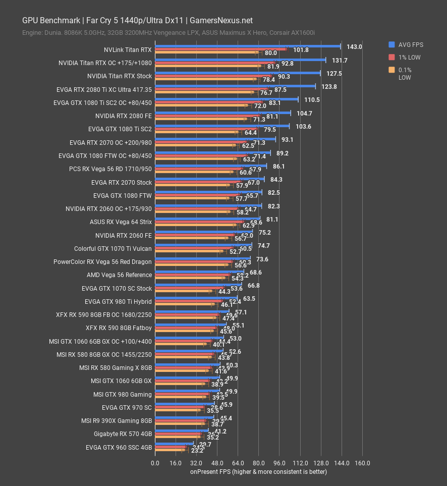 rtx 2060 fc5 1440p