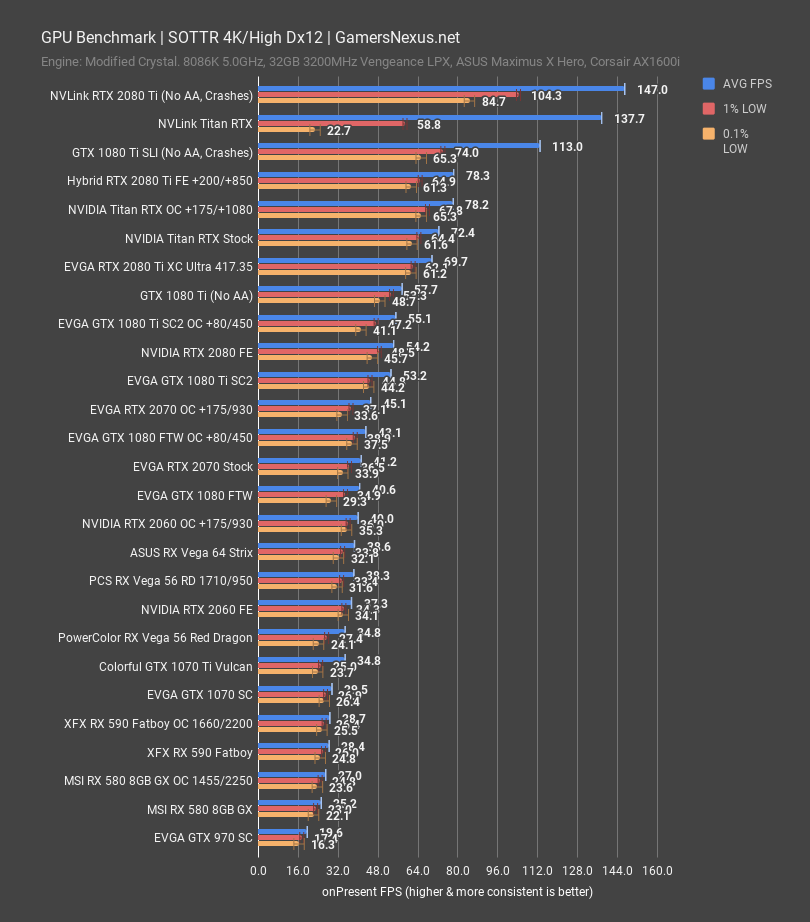 rtx 2060 sottr 4k