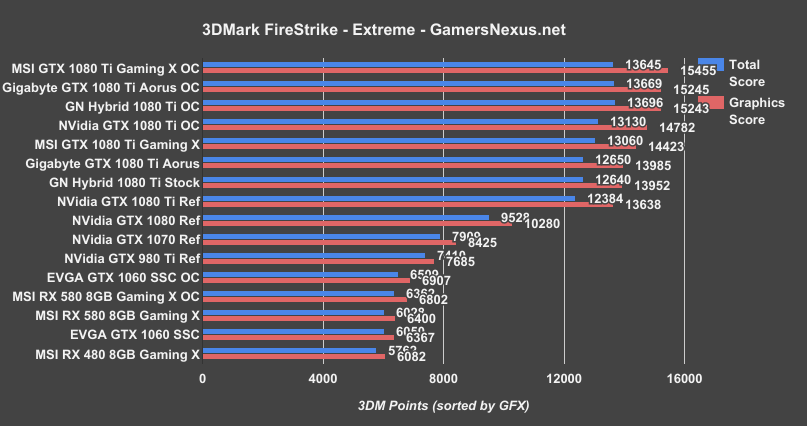 rx-580-3dmark-extreme
