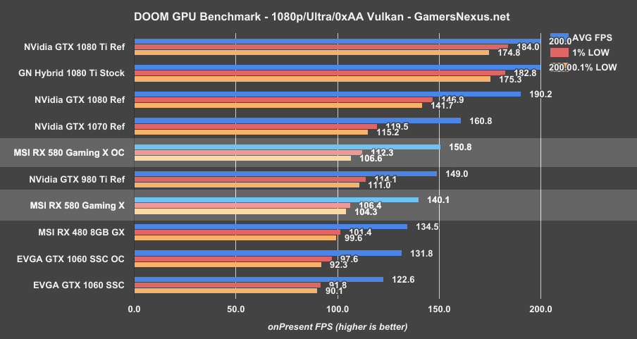 rx580-bench-doom-1080p