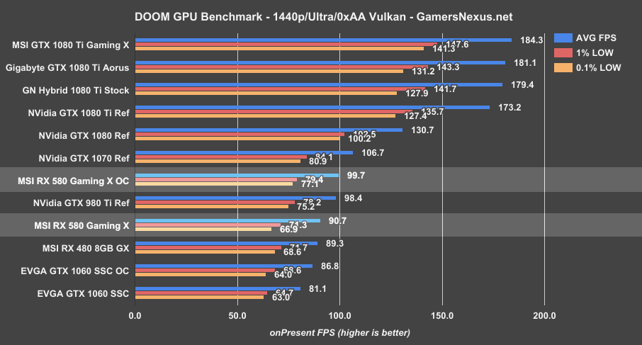 rx580-bench-doom-1440p