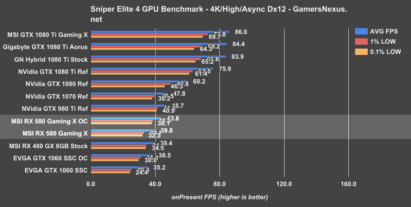 rx580-bench-sniper-1080p