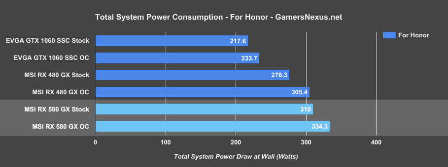 rx580-power-draw-forhonor