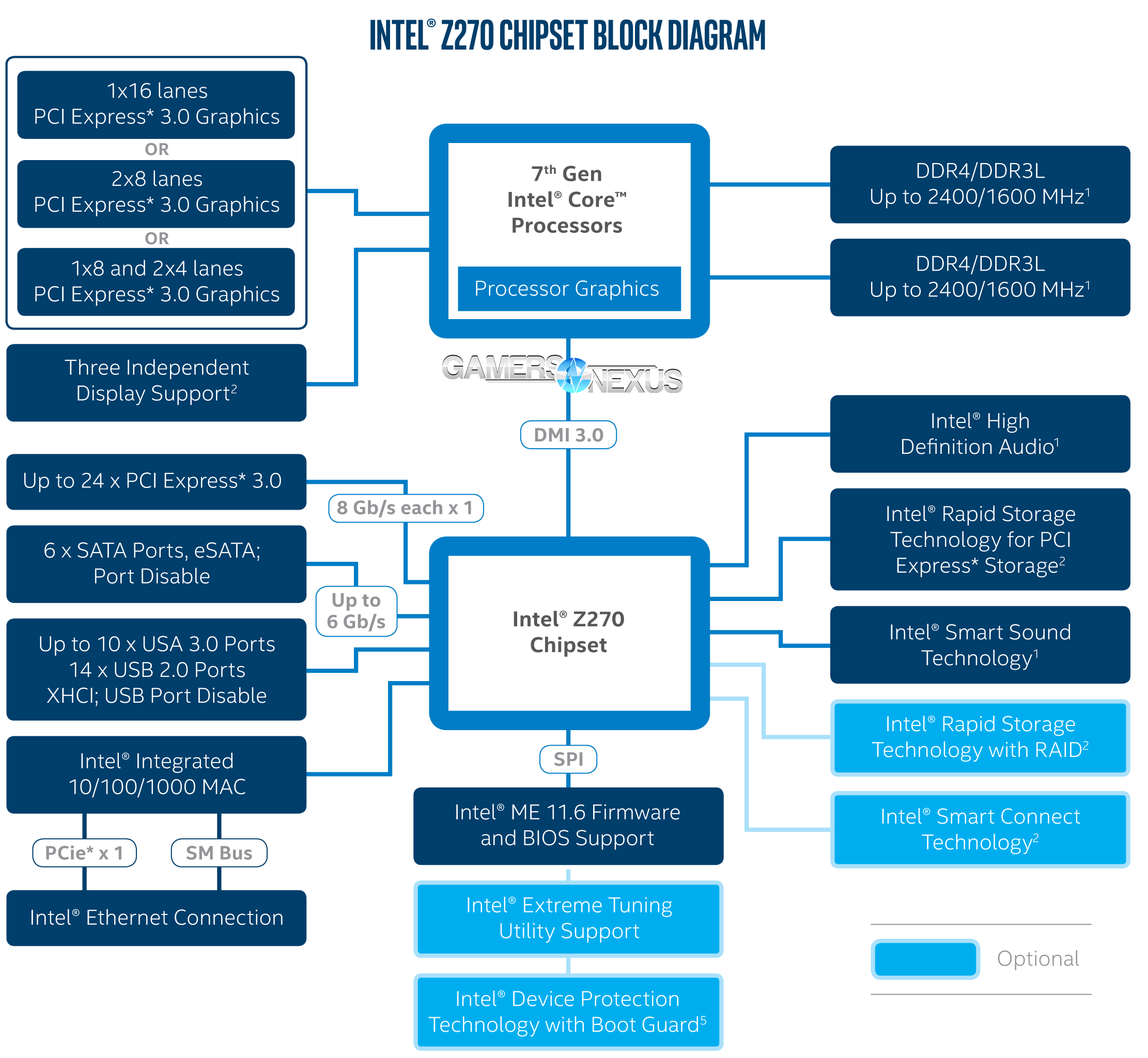 z270-block-diagram