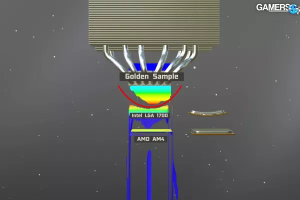 Gamers Nexus Perfect Cooler